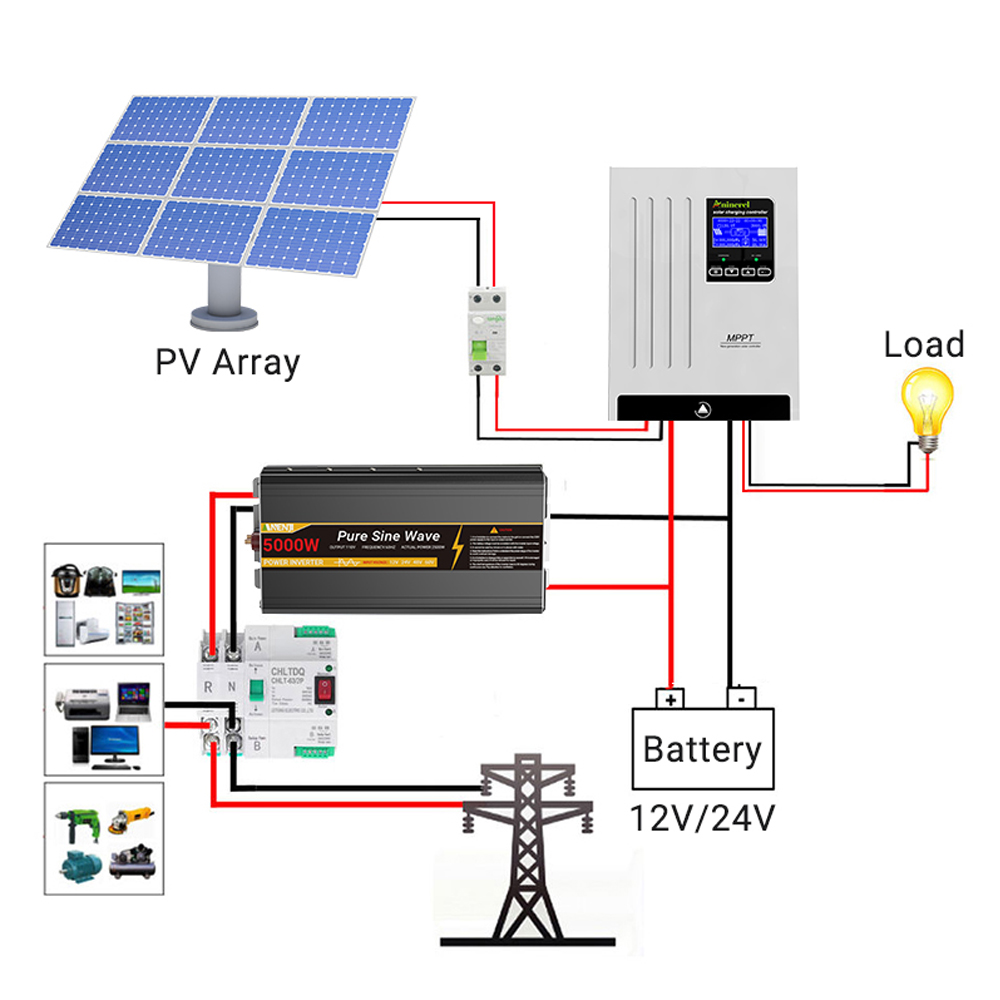 جهاز التحكم بالشحن الشمسي Anin - مراجعة Drone Solar Charger وسعره